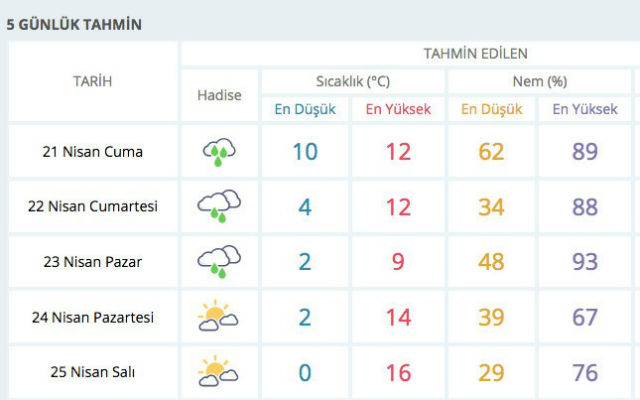 havadaki nem orani 100 olursa hava su haline mi gelir