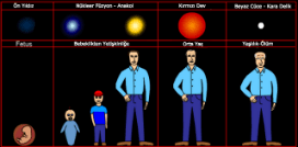 Yıldızlar nasıl doğar ve nasıl ölürler?